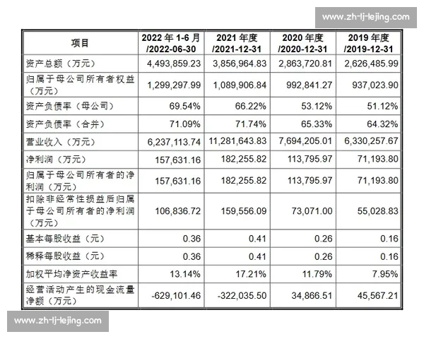 山东泰山账上仅剩 23 万!李平康曝 6 月 30 日晚现金流告急 山东泰山账上仅剩 23 万!李平康曝 6 月 30 日晚现金流告急