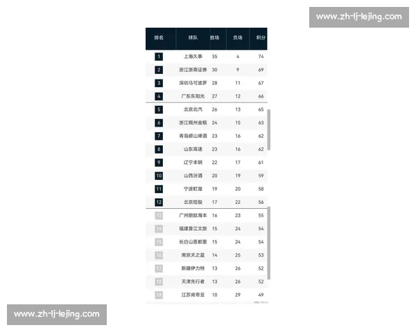 CBA最新积分榜：实时更新各队胜率与排名