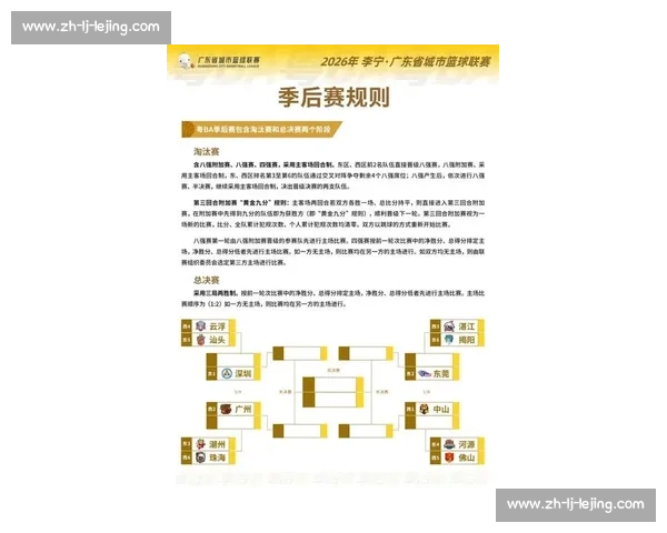CBA联赛规则详解：从常规赛到季后赛的晋级之路_20260523194936