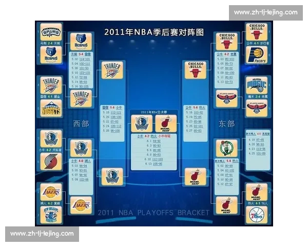 NBA季后赛赛程时间表：最新对阵与直播信息